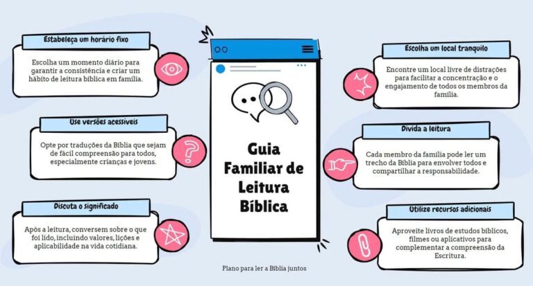 Como fazer evangelho no lar e fortalecer a sua família